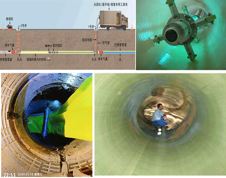 万全UV-CIPP内衬修复