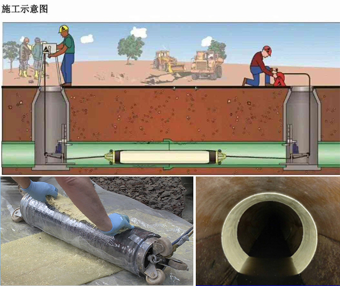 万全管道局部点状修复